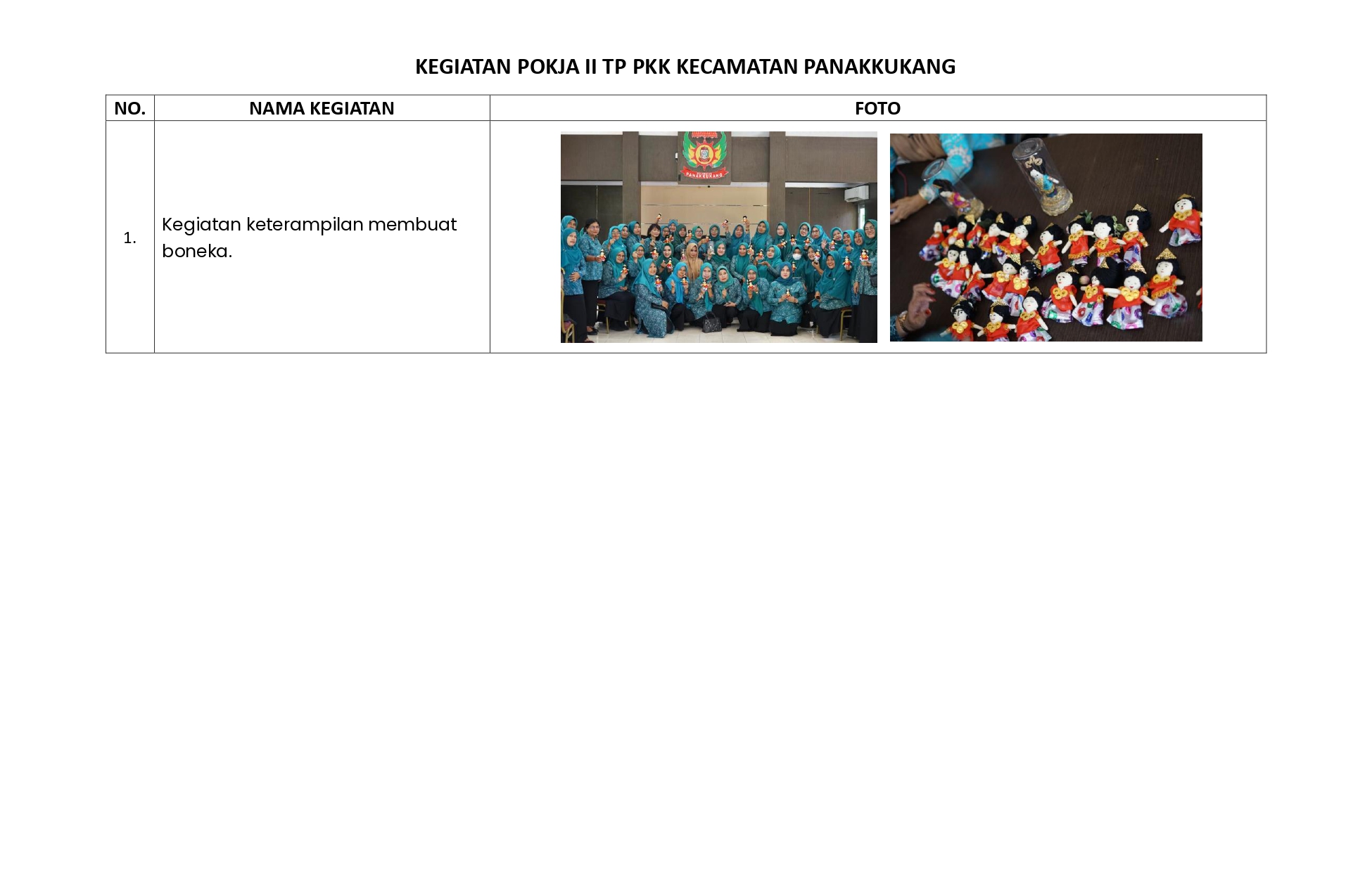 Penunjang Foto KEGIATAN POKJA I, II, III & IV TP PKK KECAMATAN PANAKKUKANG - 3